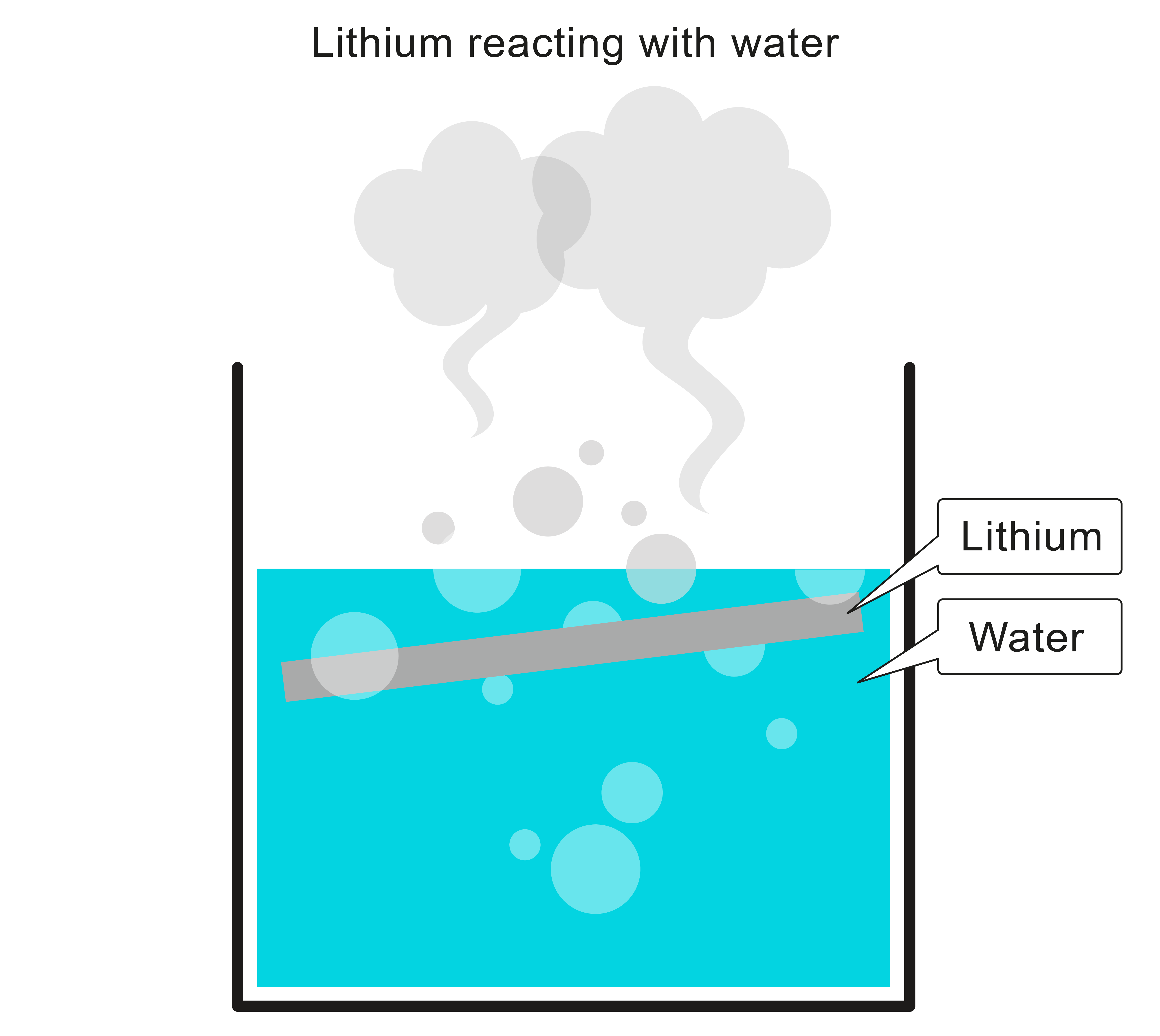 Lithium reacting with water